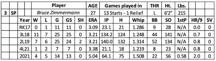 Screen Shot 2022-01-12 at 11.28.42 AM